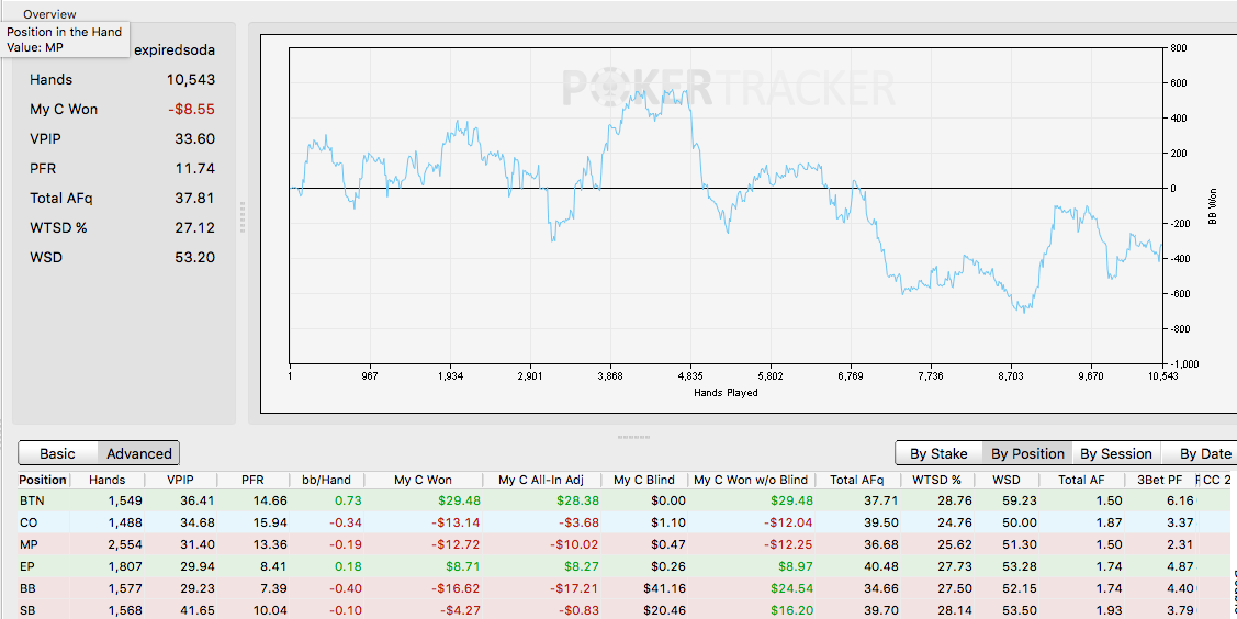 Good poker stats vpip